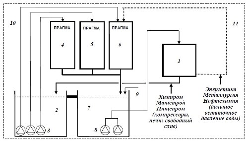 Схема охлаждения с применением эжекционной ГРАДИРНИ ПРАГМА